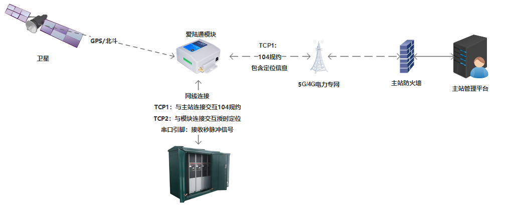 1651117214119856.png 2.png