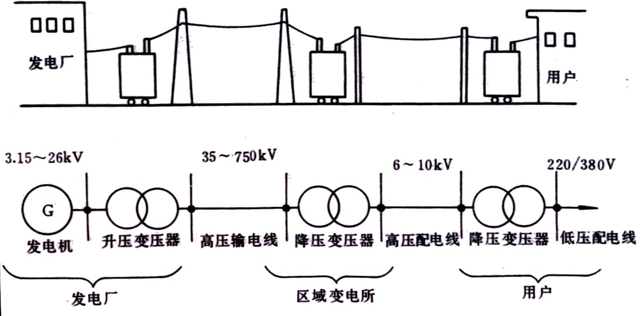 RTU,RTU特性 RTU,RTU特性
