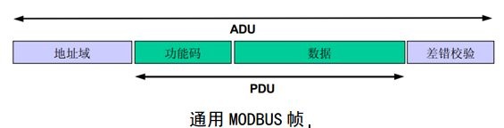 Modbus, TCP/IP協議 Modbus, TCP/IP協議