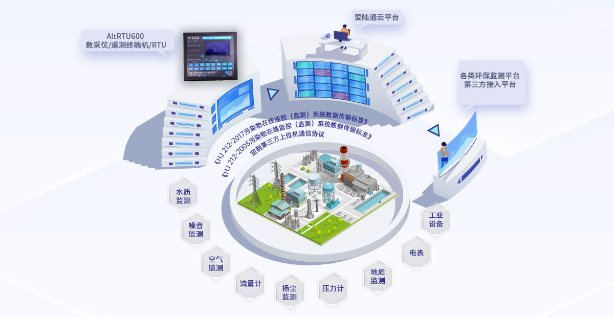 1660010213327980.png RTU600-1 (2).png