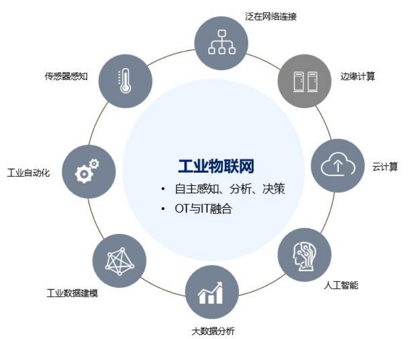 1661476489854677.png 工業物聯網.png