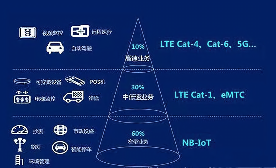 1677563461186215.png 物聯(lián)網(wǎng)速率1.png