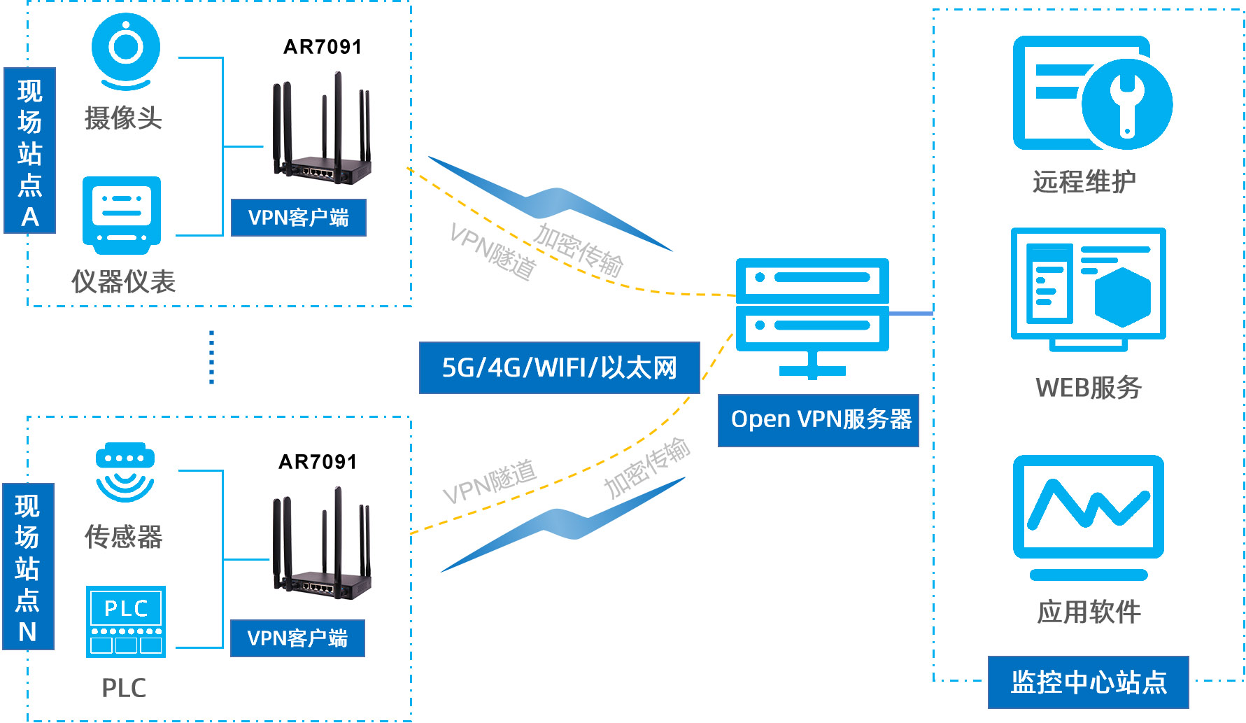 1679992216159716.jpg 架構圖.jpg