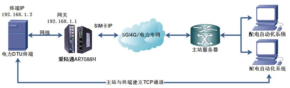 解鎖東南亞電力行業(yè)新篇章，愛(ài)陸通5G/4G配網(wǎng)自動(dòng)化解決方案應(yīng)用實(shí)例.jpg