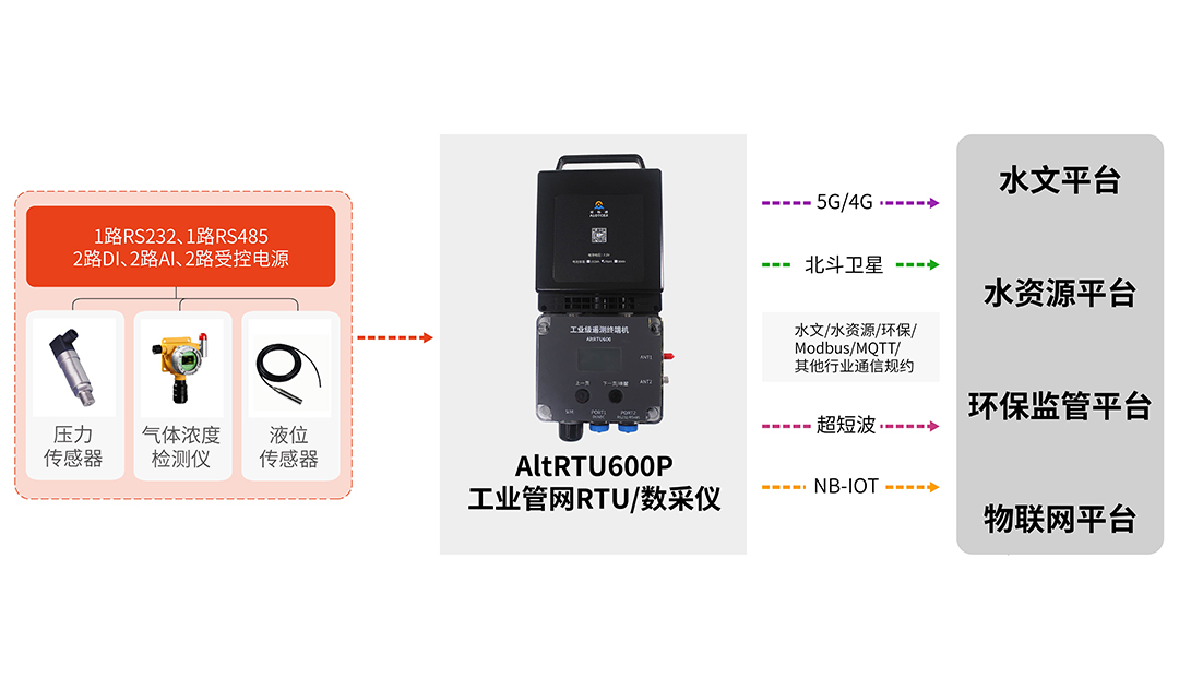 1694501912415458.png RTU.jpg