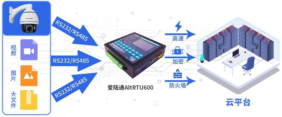 5G智慧水務遙測終端機RTU 5G智慧水務遙測終端機RTU