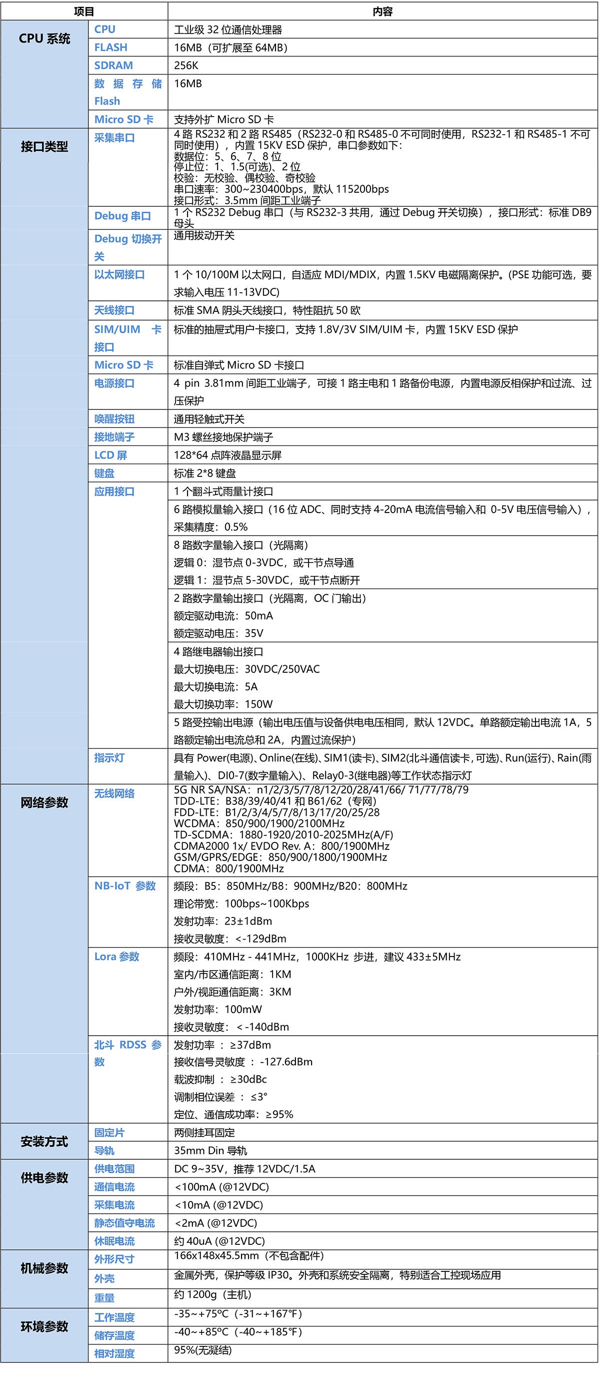 污水處理數據采集傳輸終端